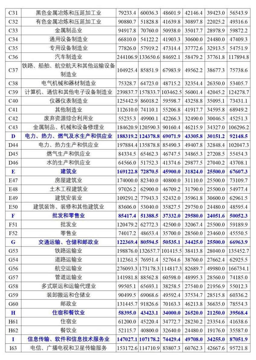 事關工資!_企業_指導_調查