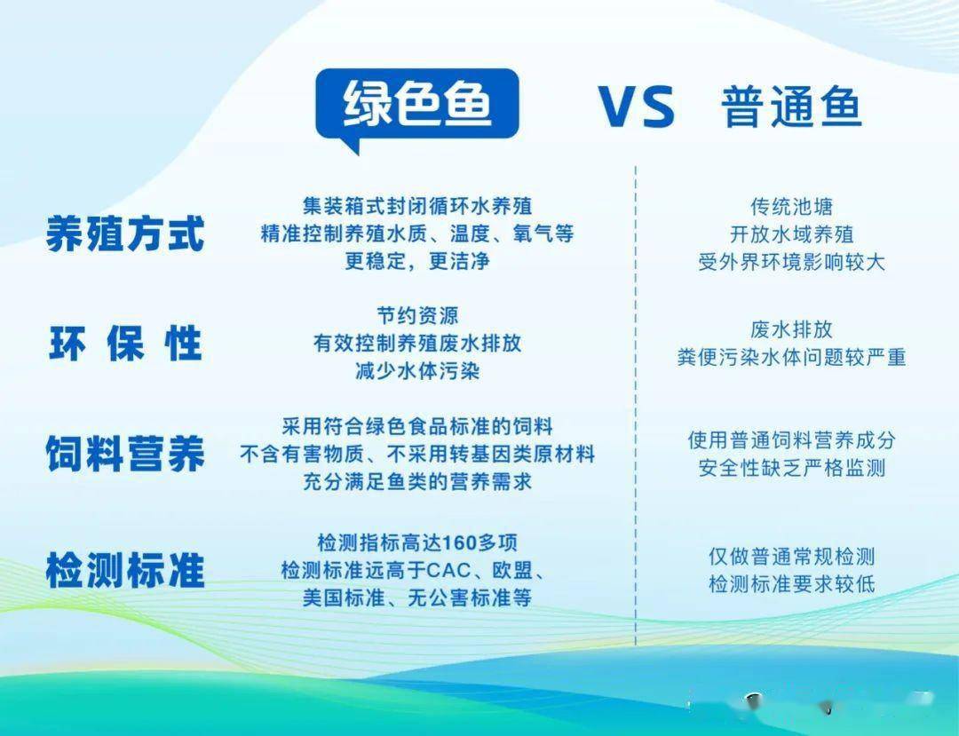 獲國字號認證,全國首個綠色魚盒馬村掛牌成立!_養殖_池塘_集裝箱