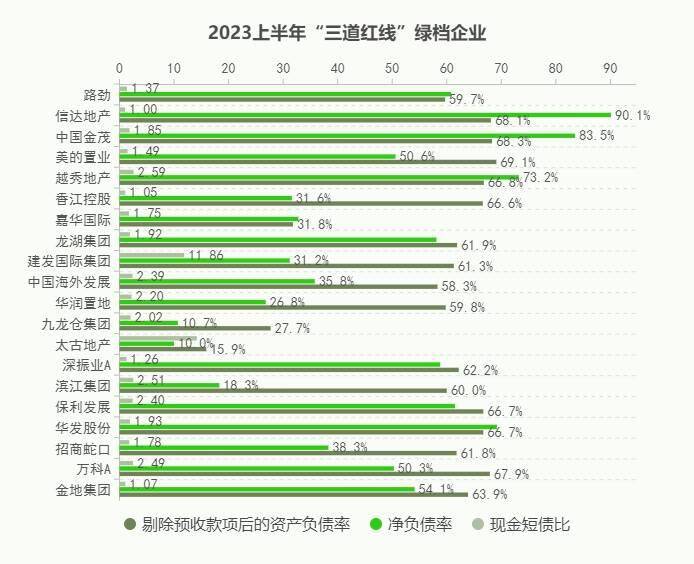 房地產業加速合縱連橫和轉型升級|南方產業智庫2023