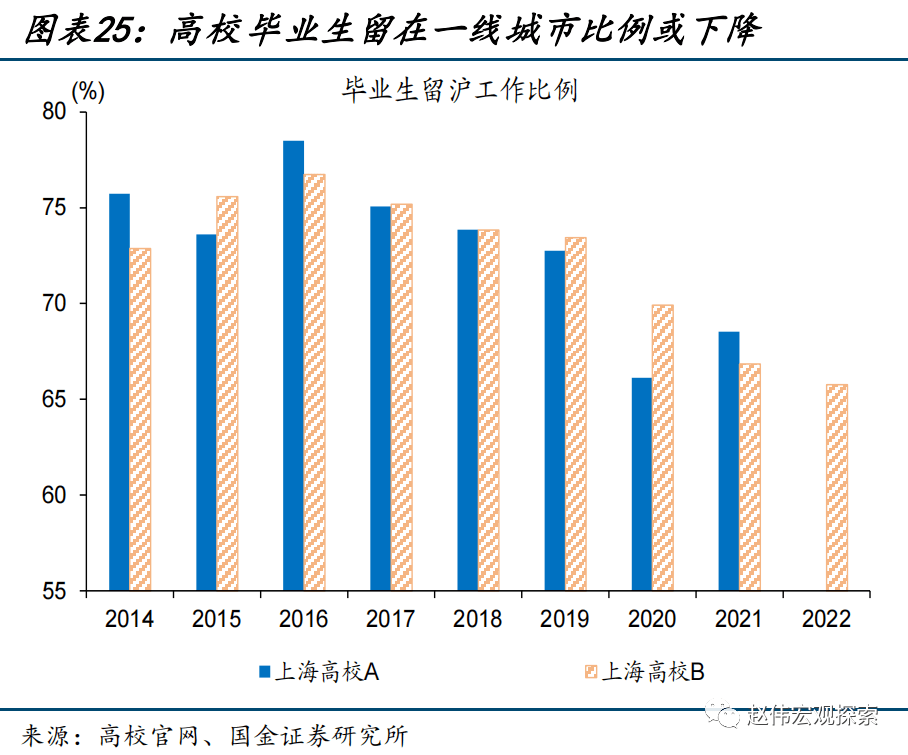 近年新型靈活就業發展迅速,外賣員,快遞員,網約車司機等新型靈活就業