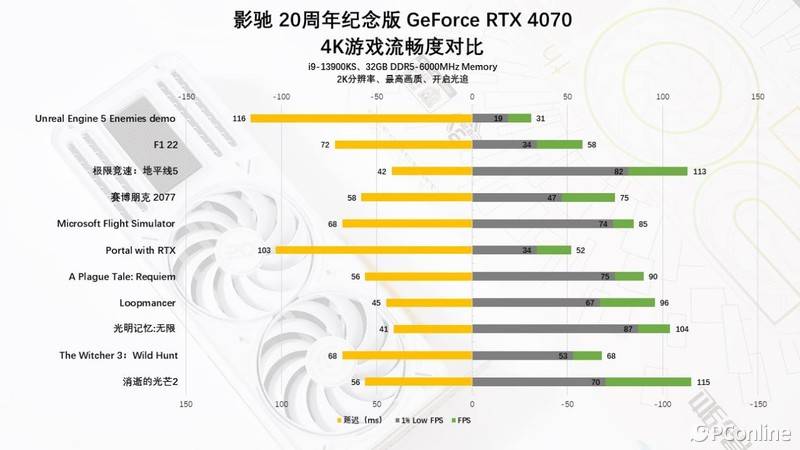 版的dlss 3—— rtx video super resolution 視頻超分辨率技術(rtx