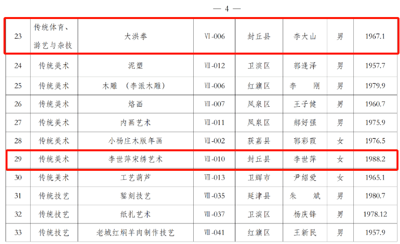 封丘22人!_信息_服務_徵地