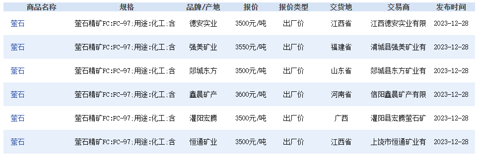 12月25日,江西省上饒市鉛山縣自然資源局發佈鉛山縣