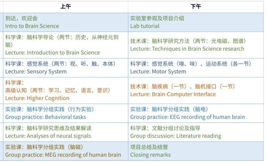 本項90請國內頂尖的腦科學教授帶隊進95,帶領學員們92駐95業