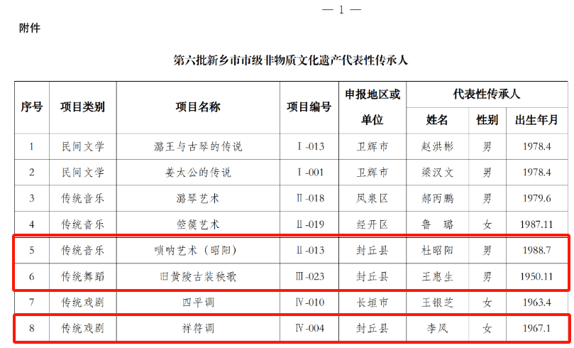 封丘22人!_信息_服務_徵地