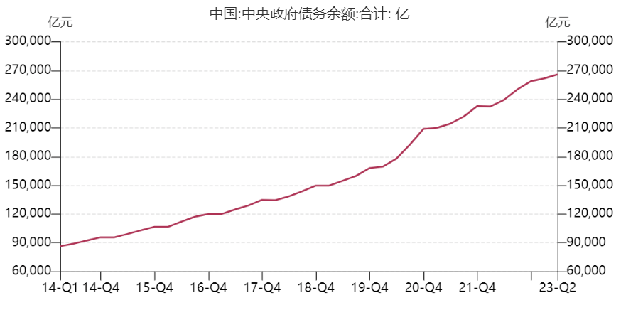 大類資產配置策略報告 ——2024年度_投資_增速_圖表