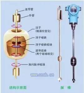 磁致伸缩液位计安装图图片