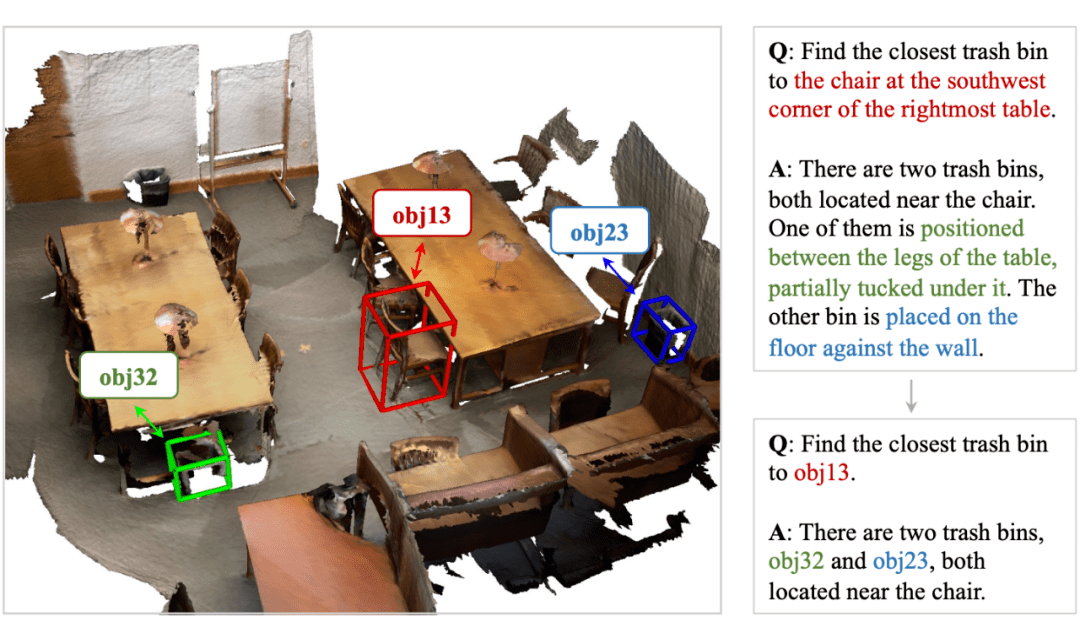 原生3d場景的語言模型 物體級別交互精度:問答,定位等多個3d場景理解