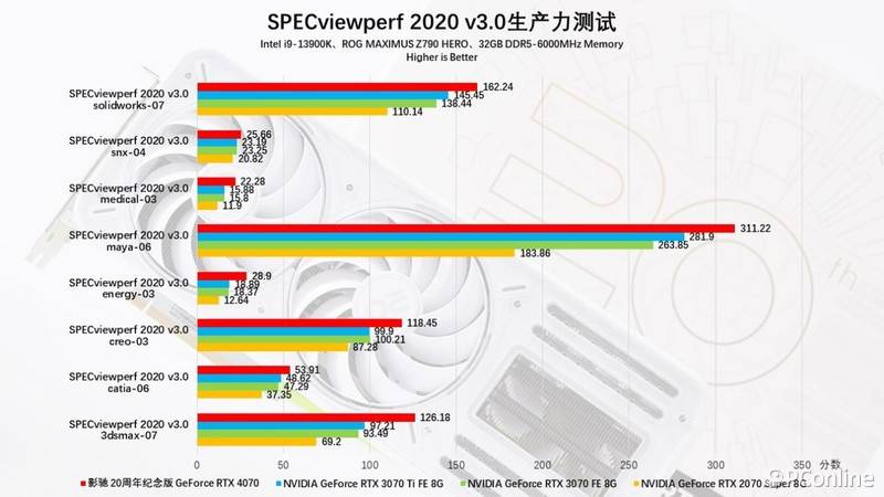 影馳20週年geforce rtx 4070紀念版顯卡體驗:旗艦同款