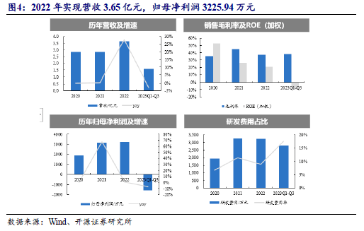 北交所後備軍系列七:受理中113家,本批4家可關注