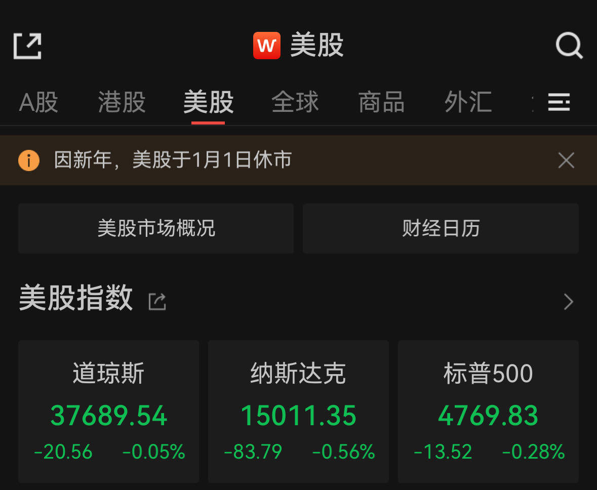 2023年美股收官,納指全年狂飆43.4%_單週_黃金_科技股