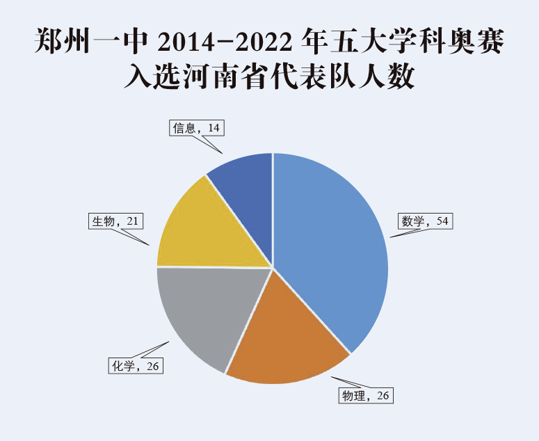 郑州一中分校分数线_一中分校分数郑州线高吗_郑州一中的分数线