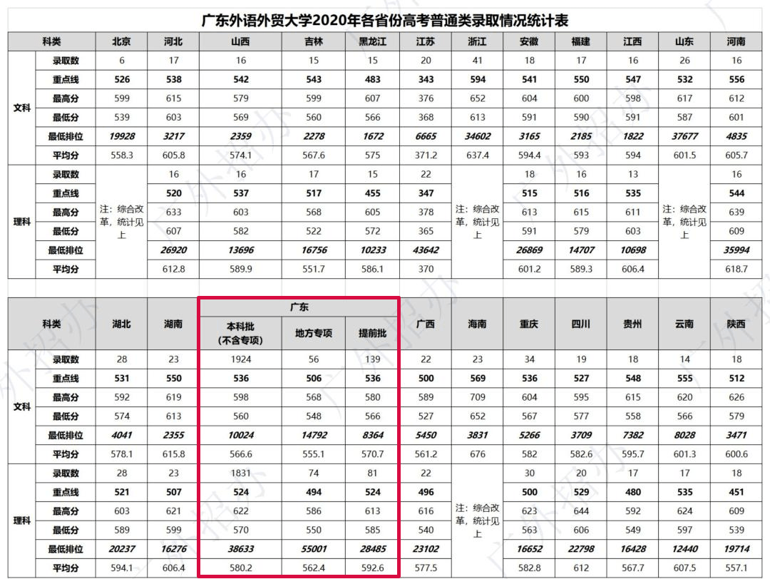 畢業月薪輕鬆破萬,力壓眾多頂尖高校上榜,這所