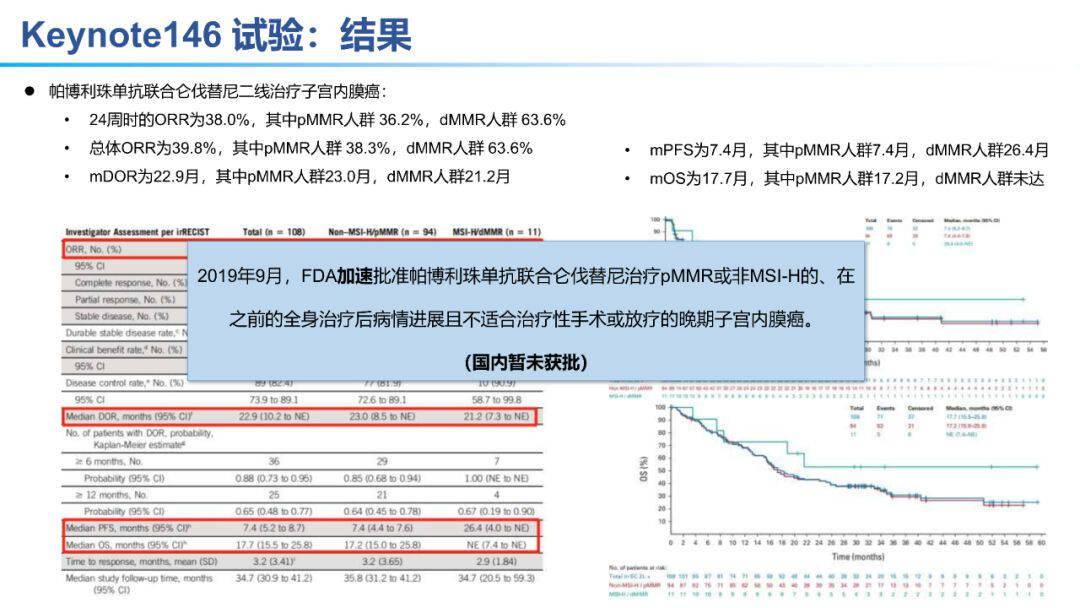 2023年子宮內膜癌免疫治療進展與展望_試驗_研究_塔利