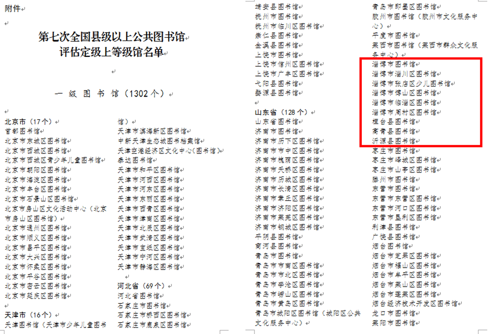 淄博9家公共圖書館全部獲評
