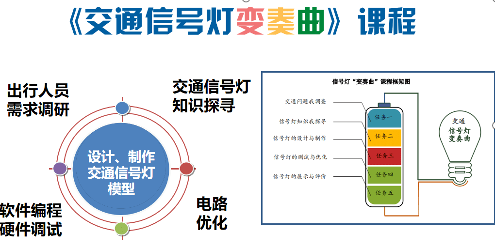 巨化三小:為成長上科學底色_活動_實踐_教育