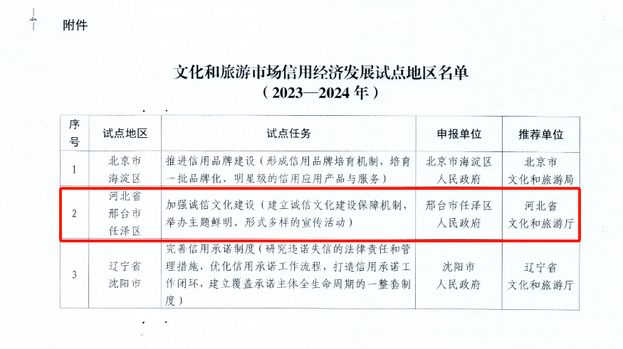 年度成績單_河北省_邢臺_文化