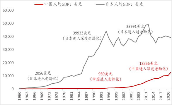 槓桿_部門_我國