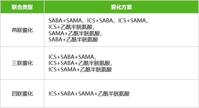 多藥聯合霧化時如何安排順序?_藥物_方案_治療