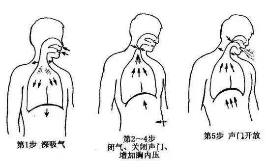 【醫學科普】吞嚥與呼吸還有這樣的關係_訓練_患者_微信