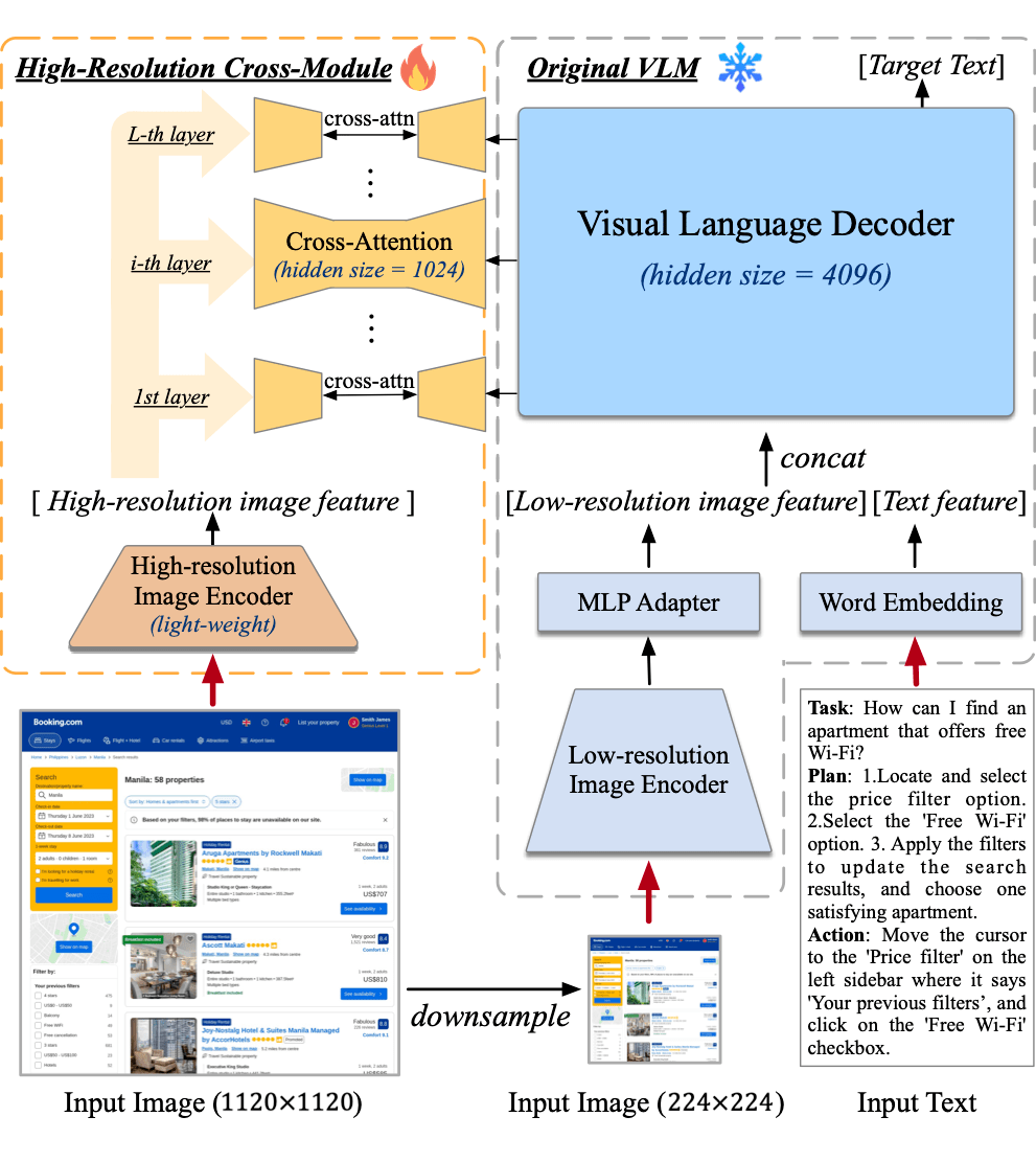 清華開源cogagent:基於多模態大模型的gui agent_agents_視覺_場景