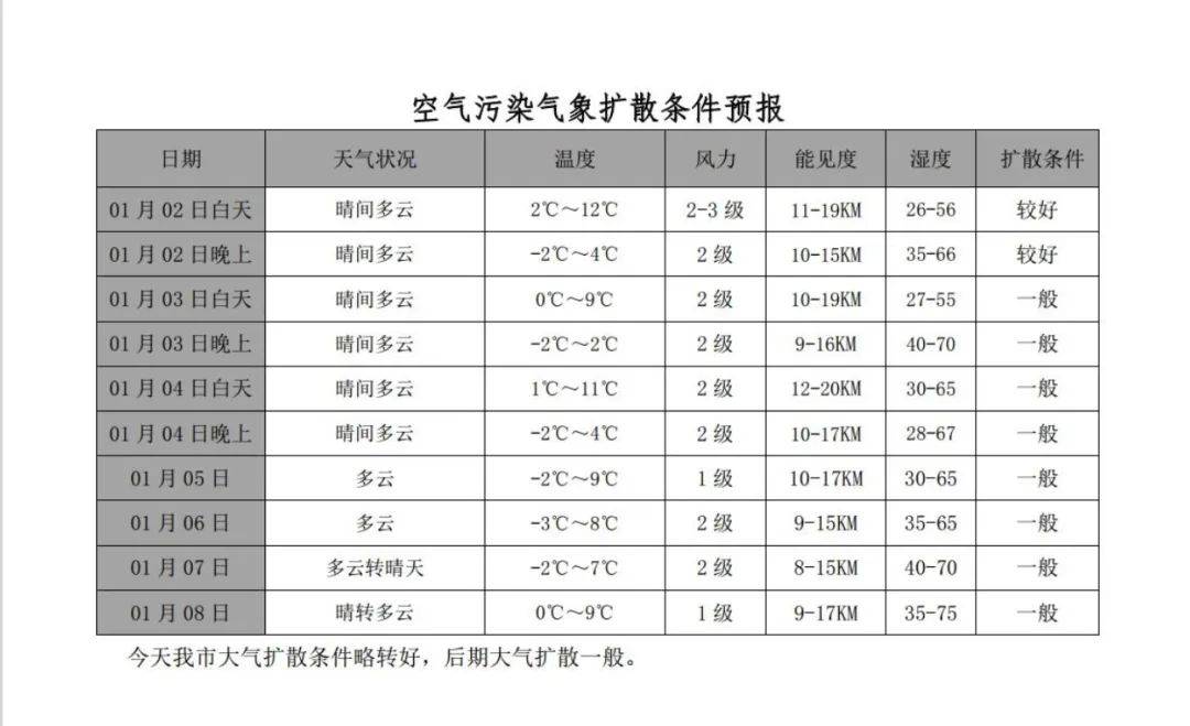 為期一年日前,西安交警高交大隊,陝西交控集團西安繞城分公司發佈關於