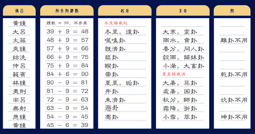 西方音樂.易經基礎知識 2_鋼琴_的設計_鍵位