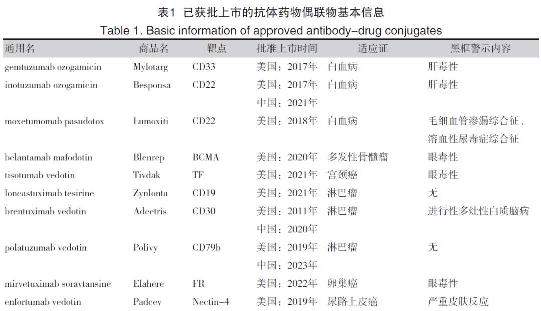 抗體藥物偶聯物相關眼毒性的研究進展_治療_細胞_臨床