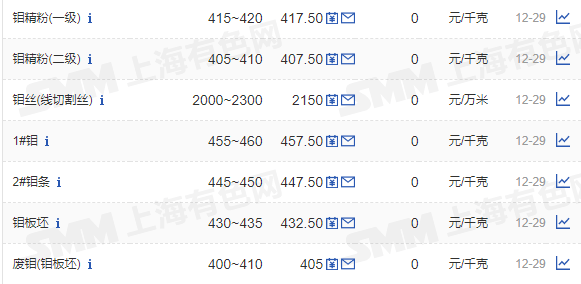 2八部門:推進石化化工,鋼鐵,有色,建材,電力等產業耦合發展.