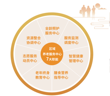 京能集团丨北京康养运营的全市首家区域养老服务中心正式开餐运营