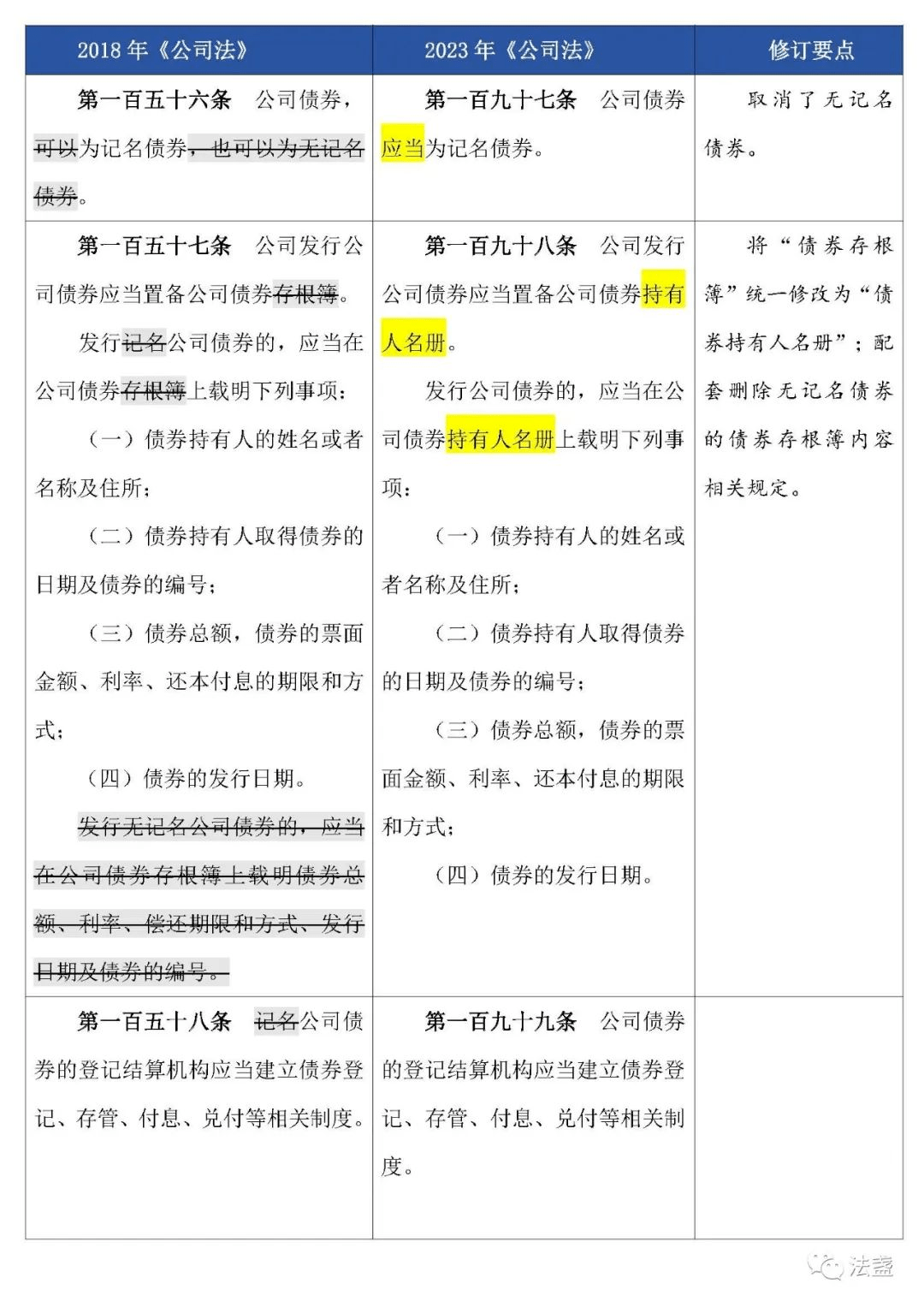 公司法注册资本金