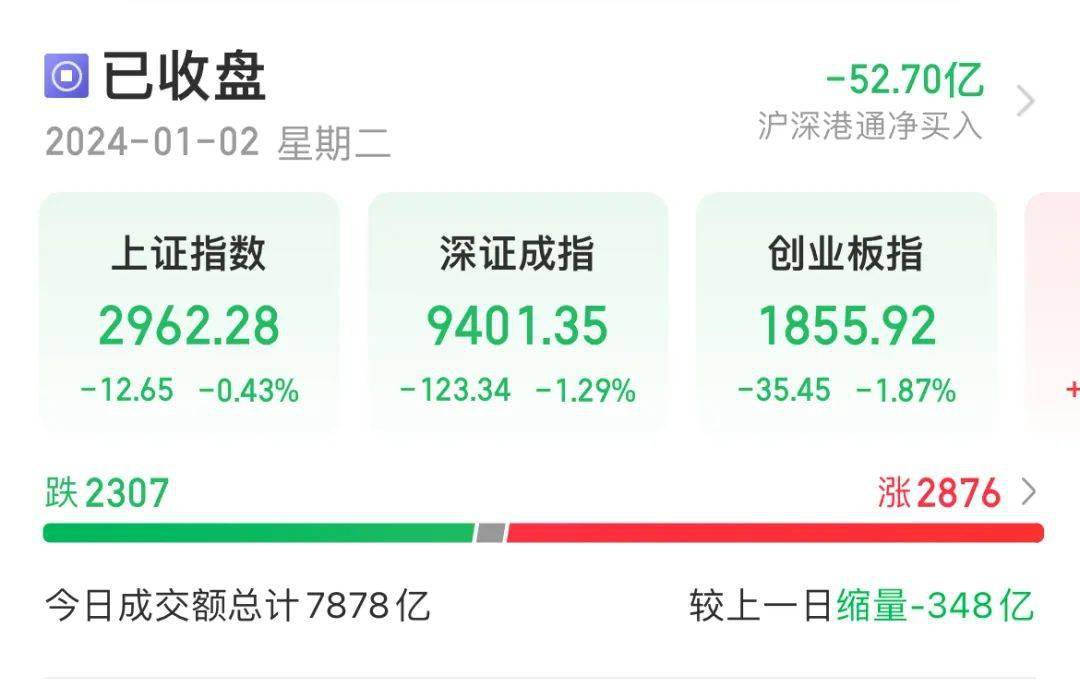 新年首個交易日,a股三大指數