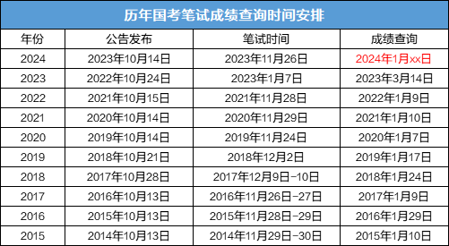 成绩查询时间图片